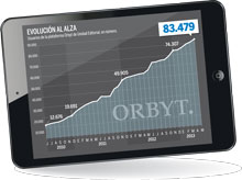Expansin en Orbyt, a mitad de precio con Movistar