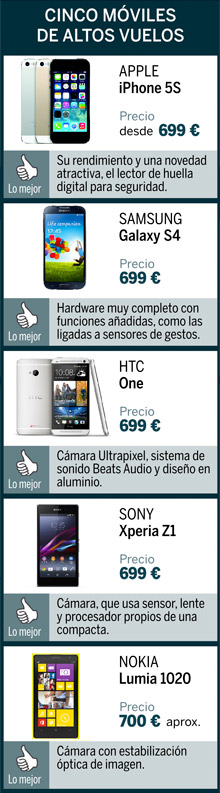 Samsung, HTC, Sony y Nokia, contra el nuevo iPhone