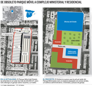 El Estado prepara una gran operacin inmobiliaria en el centro de Madrid valorada en 300 millones