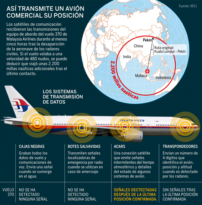 El Boeing de Malaysia Airlines transmiti datos va satlite tras desaparecer del radar