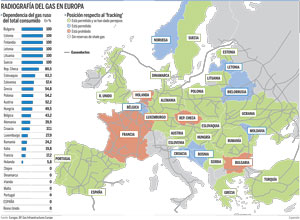 gas europa rusia fracking