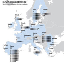 Espaa, el pas europeo con ms empresas elctricas