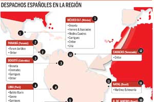 La pugna de los grandes bufetes espaoles por Latinoamrica