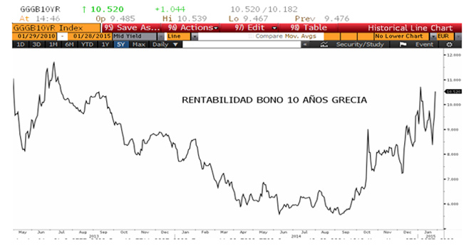 Las negociaciones con Grecia aumentarn la volatilidad