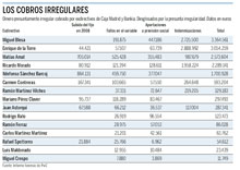 El Frob detecta sueldos irregulares en 15 exdirectivos de Caja Madrid