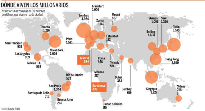Las millonarios eligen Madrid para comprar casas